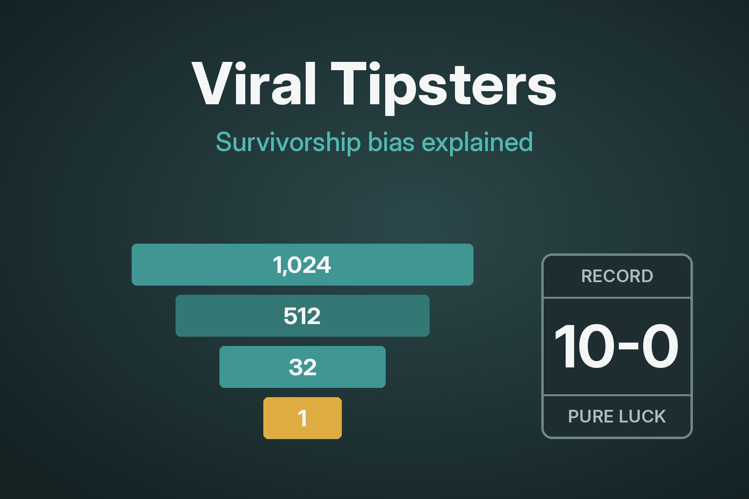 Why Viral Tipsters Look Better Than They Really Are