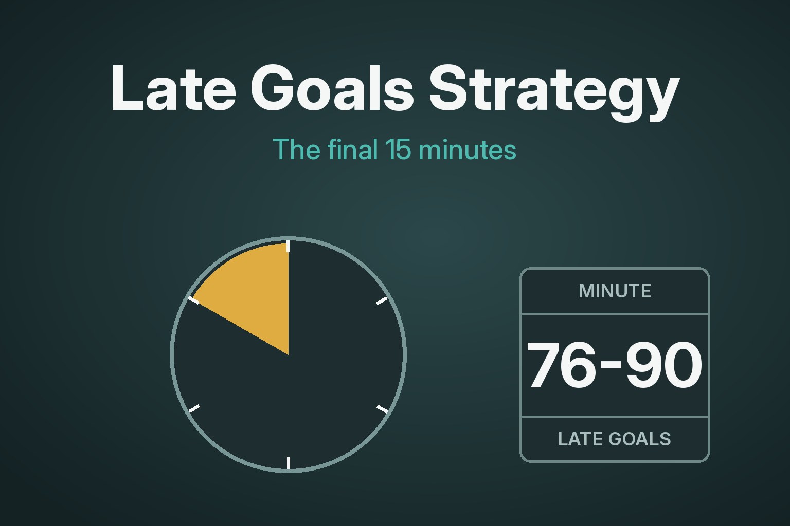 Late Goals Strategy: Betting on the Final 15 Minutes