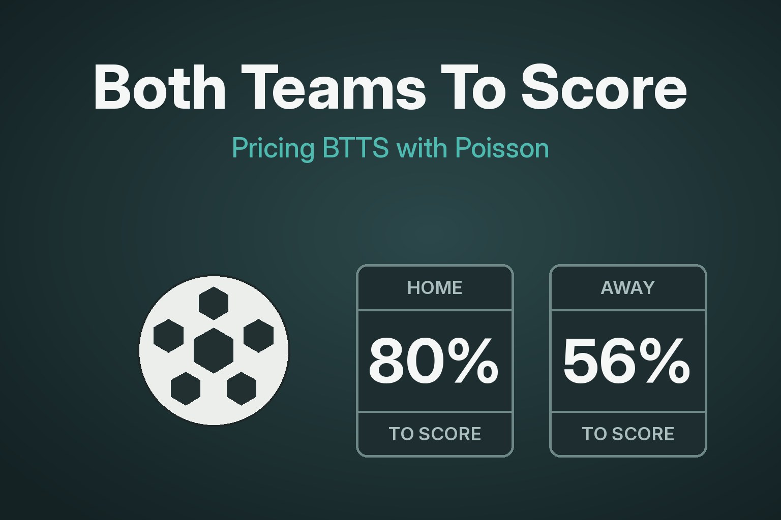 Both Teams To Score: A Data-Driven Approach