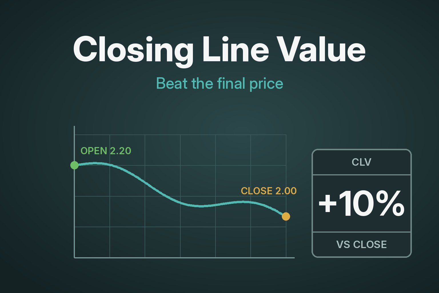 Closing Line Value: The Best Measure of Your Betting Skill